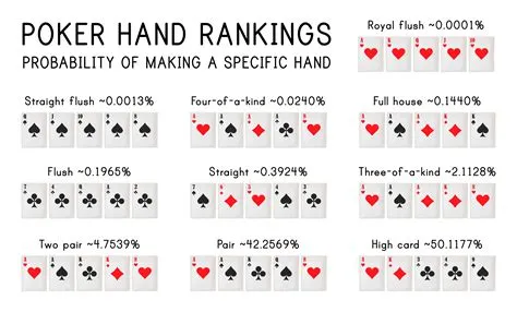 Who wins if two people have the same straight in poker?