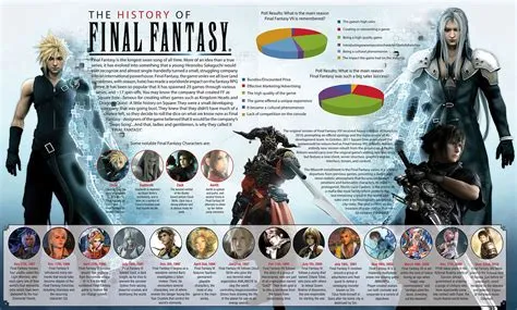 Does final fantasy 15 have a story mode?