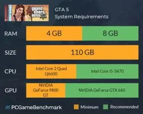 How much ram is required for gta 5 in laptop?