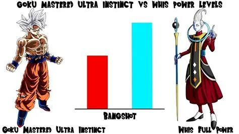 What is ultra instinct power level?