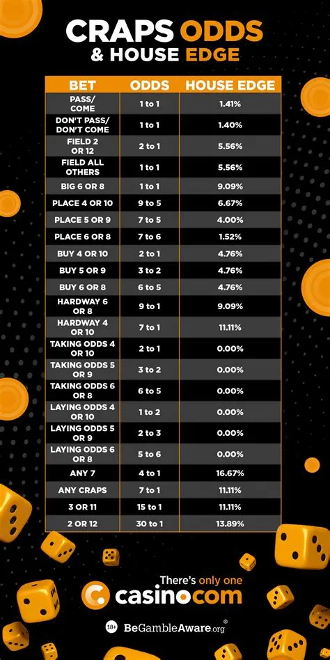 What does 35 to 1 odds pay?