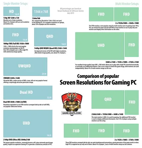 What is fps resolution?