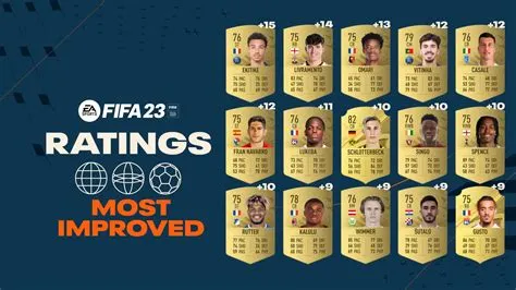 Who is 96 rated in fifa 23?