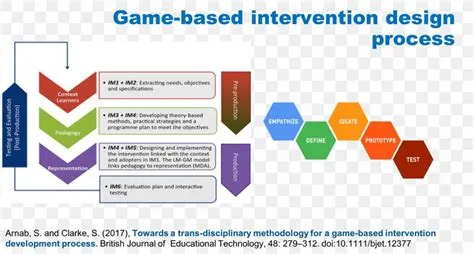 What is the inner game methodology?