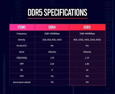 What is the max mhz ram speed?