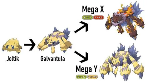 Does mega evolve max level?