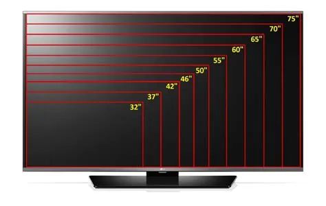 What size were old tvs?