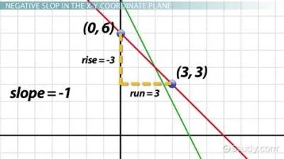 What does 0.5 run line mean?