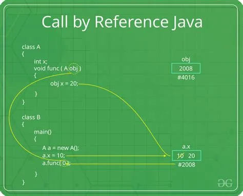 Why is called java?