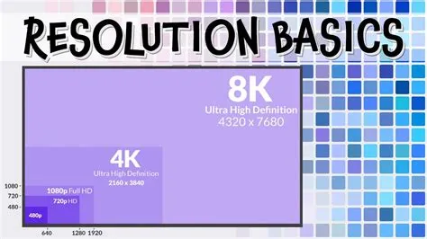 What dpi is 4k?