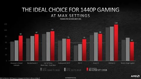 What gpu is best for 1440p high fps?