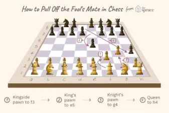 What is the shortest number of moves to achieve a checkmate?