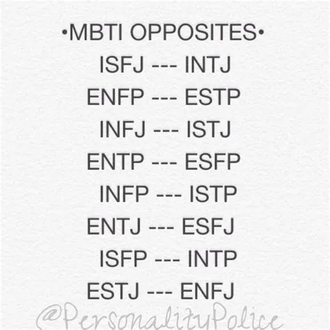 What mbti is opposite of intp?