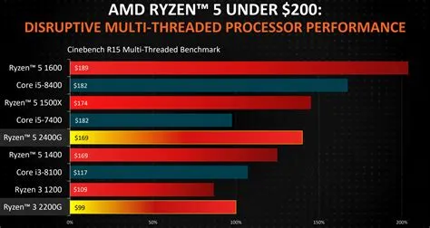 What cpu is the series s equivalent to?