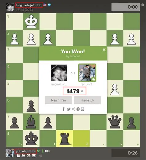 What is 1600 level in chess?