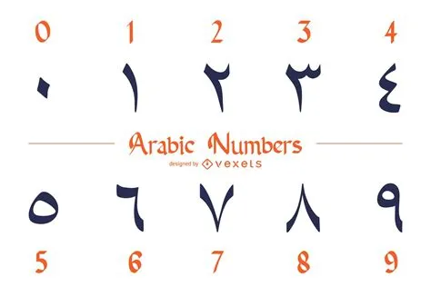 Does turkey use arabic numerals?