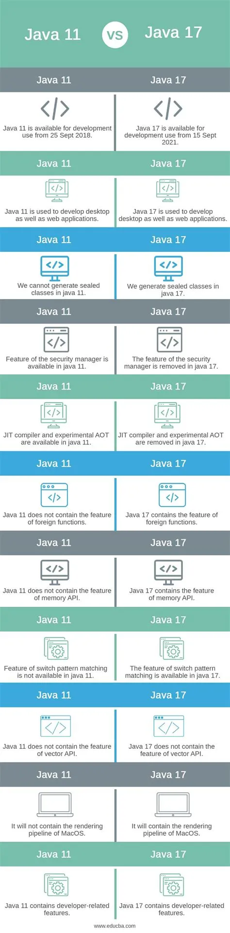 Is java 18 better than 17?