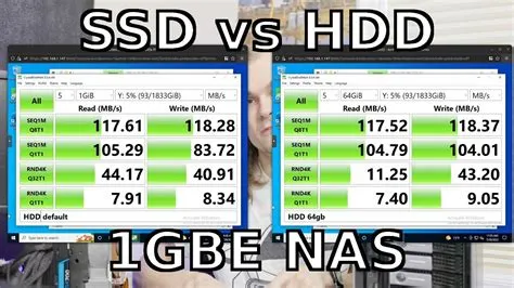 Does ssd or hdd affect speed?