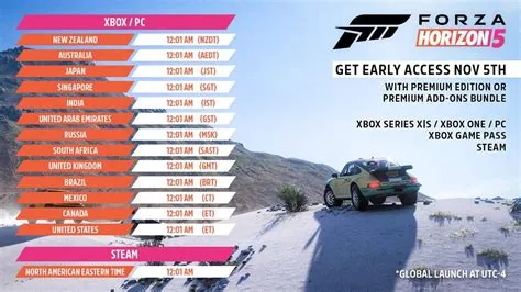 How many hours is forza horizon 4?