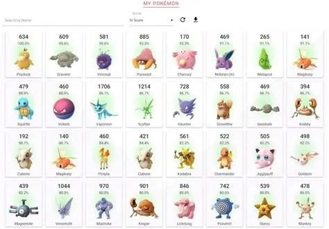 What level can pokémon go to?