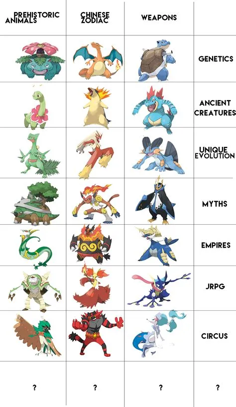 Why didnt ashs starters evolve?