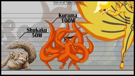 How tall is kurama?