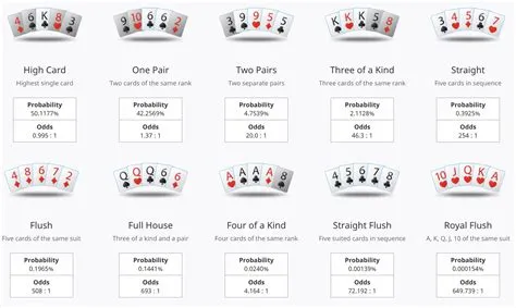 Is poker just probability?