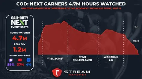 How many hours is cod mw total?