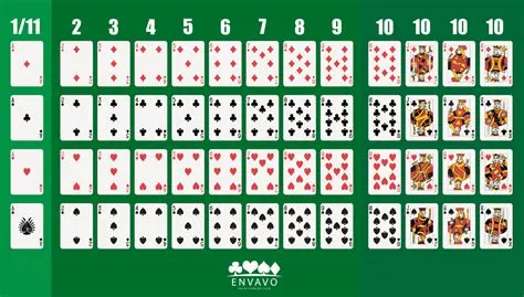 What cards have 1 or 11 in blackjack?