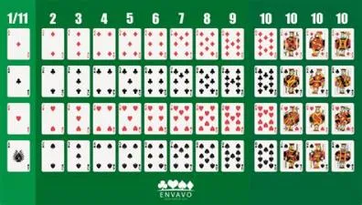 What cards have 1 or 11 in blackjack?