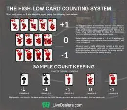 Does counting cards actually work?