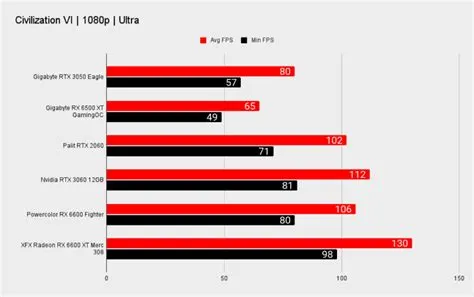 Why is rtx 3050 so weak?