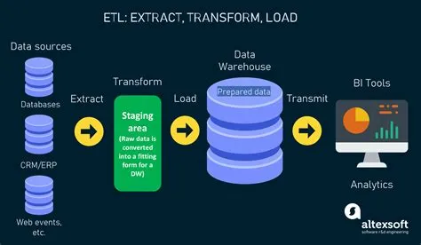 Is powerbi an etl tool?