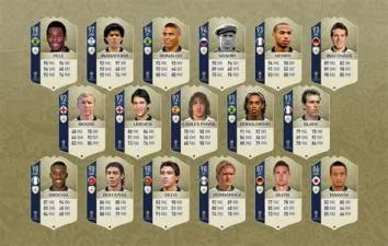 Who is the most low rated player in fifa 22?