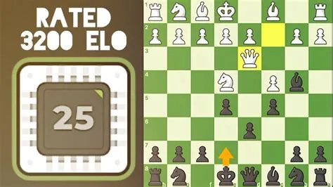 Can you beat 3200 engine chess?