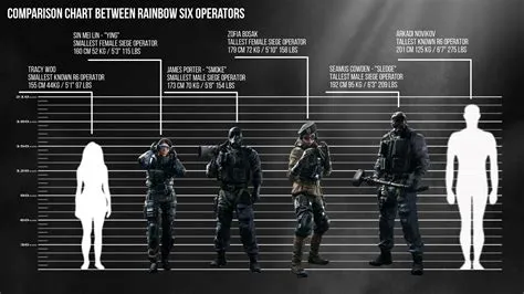 Who is the smallest siege operator?