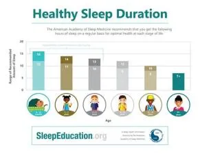 Can a 19 year old get 6 hours of sleep?