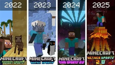 What is the 2025 minecraft update?