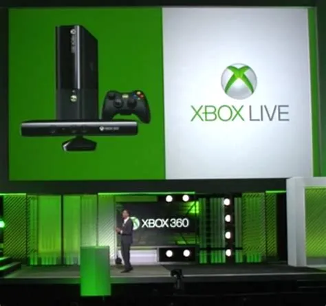 Is xbox 360 live still up 2023?