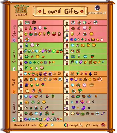 Is there a gift in stardew that everyone likes?