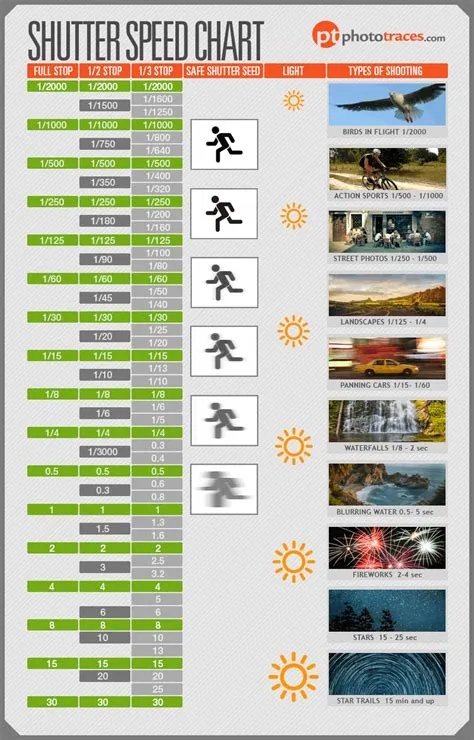 What shutter speed for fps?