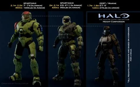 How tall is the master chief?