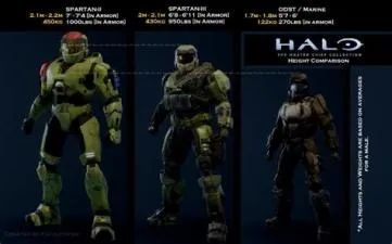 How tall is the master chief?