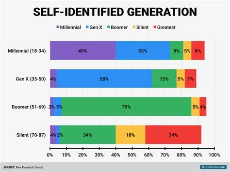 How popular is vr by age?