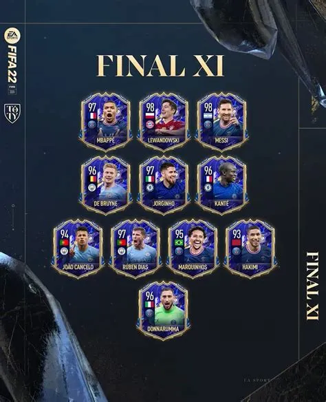 How many players can be on a team in fifa 22?