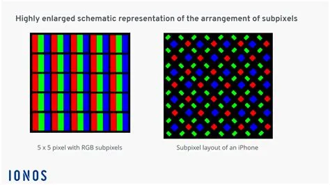 What does 1.4 μm pixels mean?