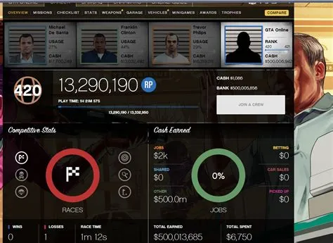 Can you play the same gta online account on pc and xbox?