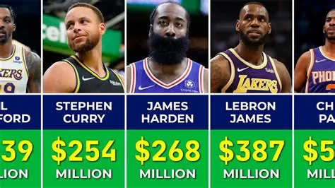 Does china pay for the nba?