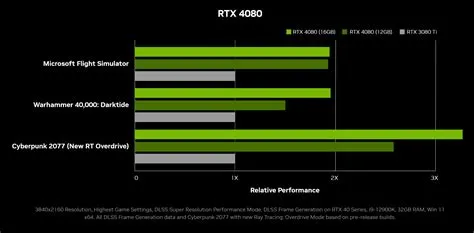 What is the possible performance of rtx 4080?