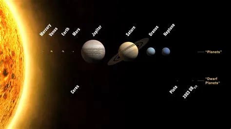 What are 9 planets called?